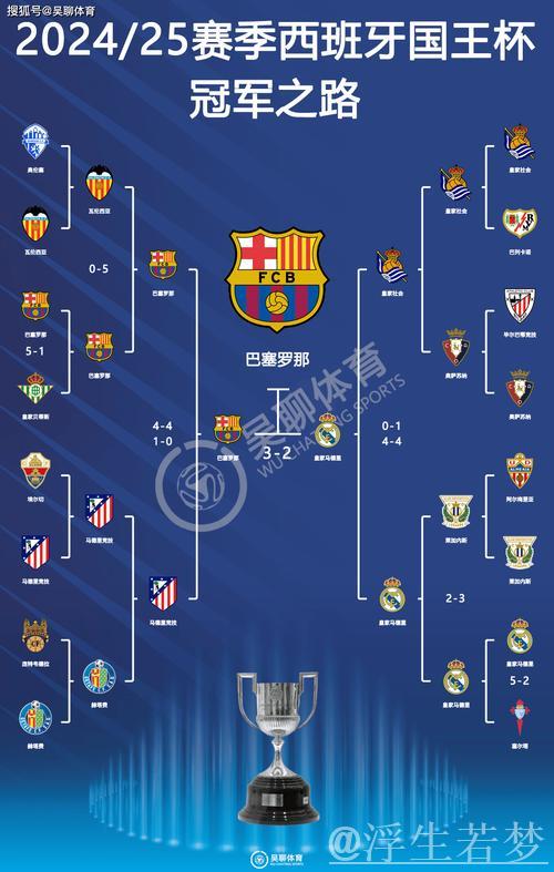 巴萨加时绝杀皇马,赛季三连胜捧国王杯第32冠 巴萨加时绝杀皇马,赛季三连胜捧国王杯第32冠